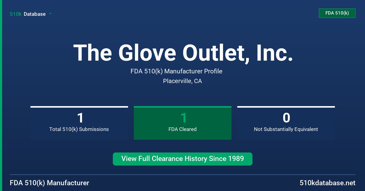 The Glove Outlet, Inc. FDA 510(k) Manufacturer Profile