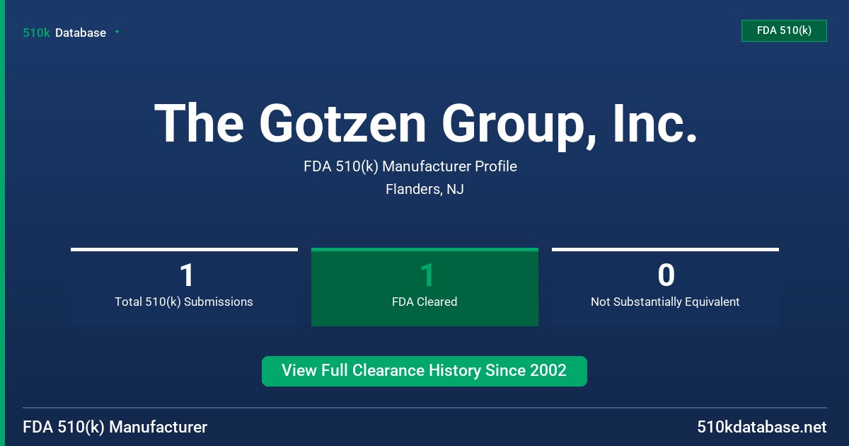 The Gotzen Group, Inc. FDA 510(k) Manufacturer Profile