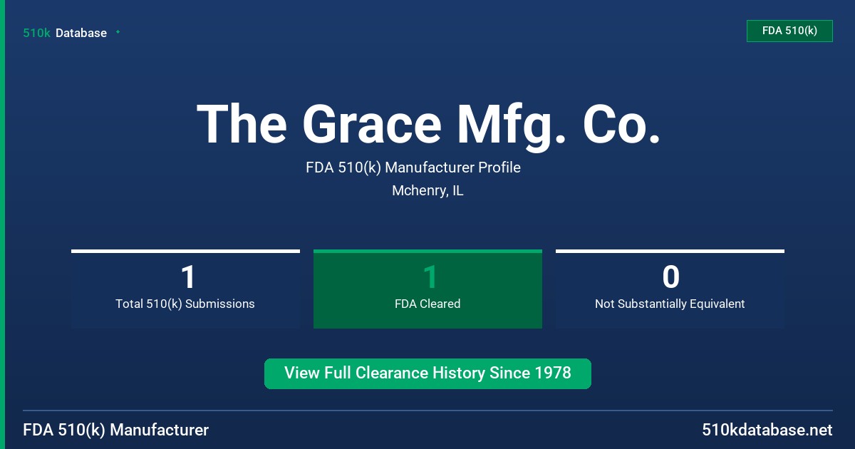 The Grace Mfg. Co. FDA 510(k) Manufacturer Profile