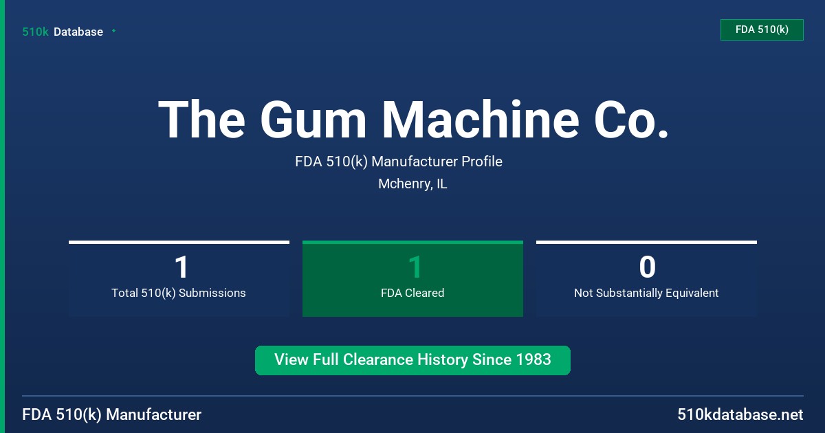 The Gum Machine Co. FDA 510(k) Manufacturer Profile