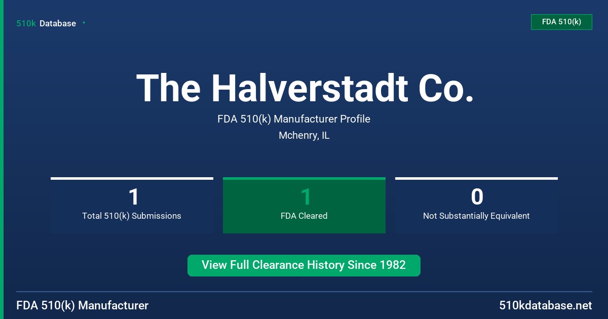The Halverstadt Co. FDA 510(k) Manufacturer Profile