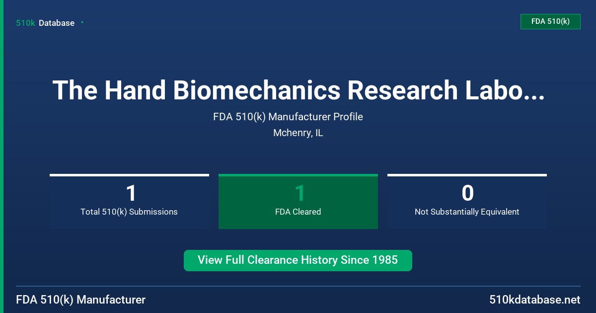 The Hand Biomechanics Research Laboratory FDA 510(k) Manufacturer Profile
