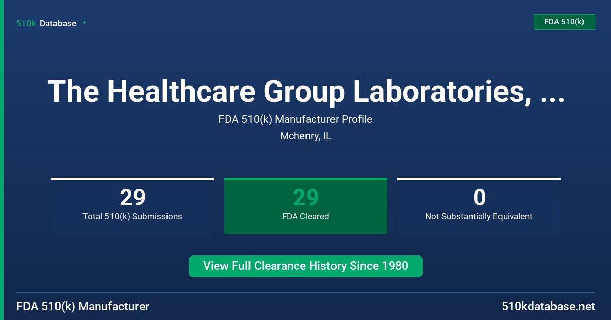 The Healthcare Group Laboratories, Inc. FDA 510(k) Manufacturer Profile