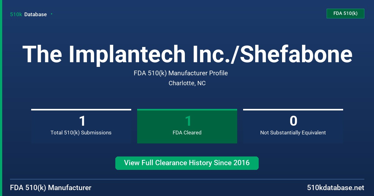 The Implantech Inc./Shefabone FDA 510(k) Manufacturer Profile
