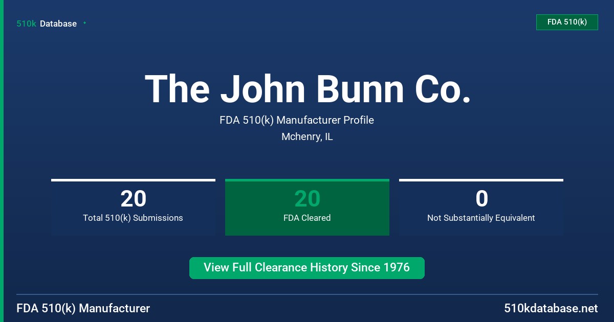 The John Bunn Co. FDA 510(k) Manufacturer Profile