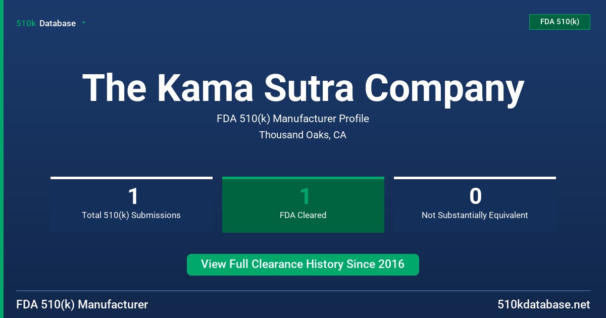 The Kama Sutra Company FDA 510(k) Manufacturer Profile