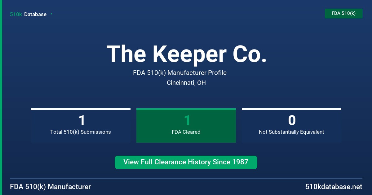 The Keeper Co. FDA 510(k) Manufacturer Profile