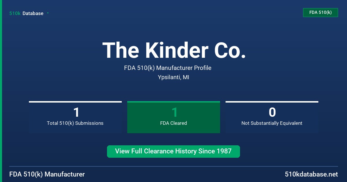 The Kinder Co. FDA 510(k) Manufacturer Profile