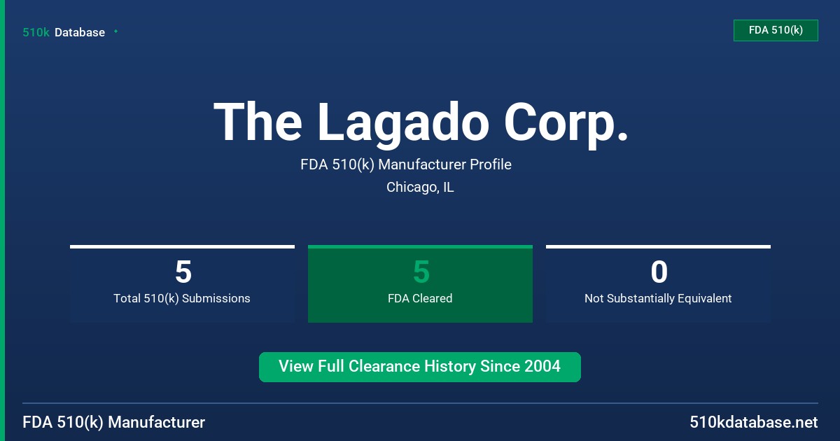 The Lagado Corp. FDA 510(k) Manufacturer Profile
