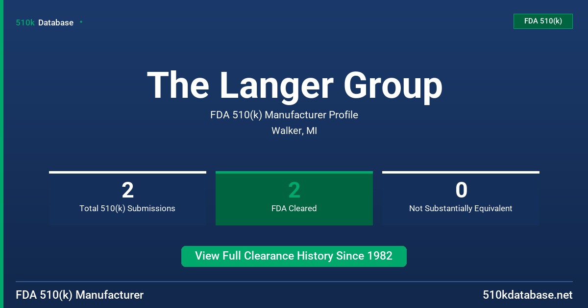 The Langer Group FDA 510(k) Manufacturer Profile
