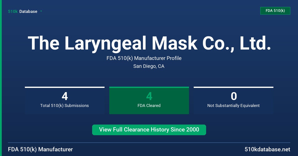 The Laryngeal Mask Co., Ltd. FDA 510(k) Manufacturer Profile
