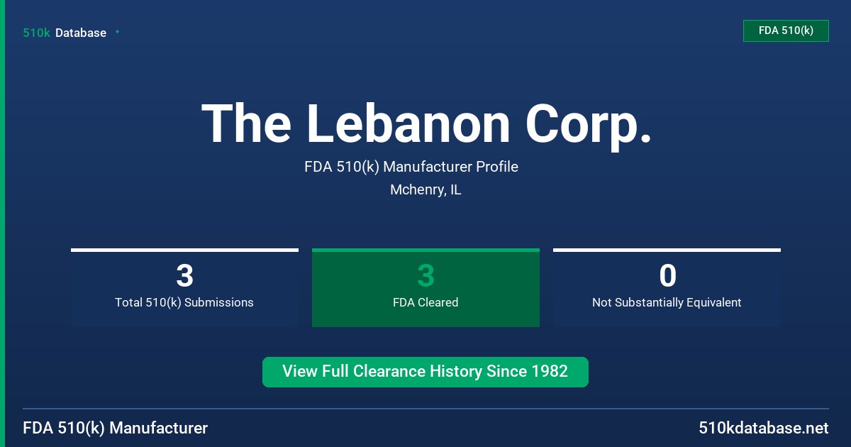The Lebanon Corp. FDA 510(k) Manufacturer Profile