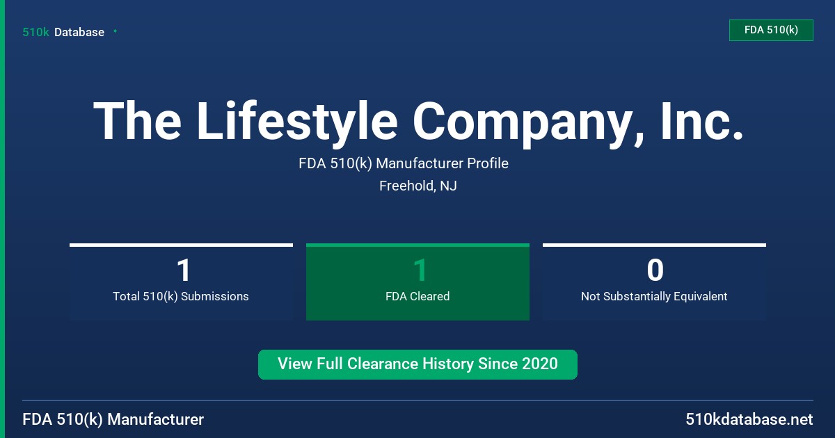 The Lifestyle Company, Inc. FDA 510(k) Manufacturer Profile