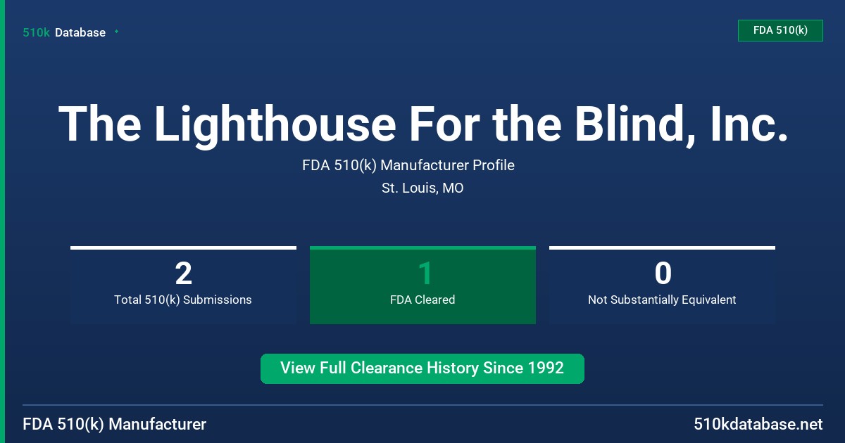 The Lighthouse For the Blind, Inc. FDA 510(k) Manufacturer Profile