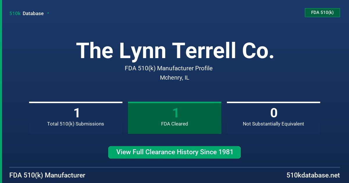 The Lynn Terrell Co. FDA 510(k) Manufacturer Profile
