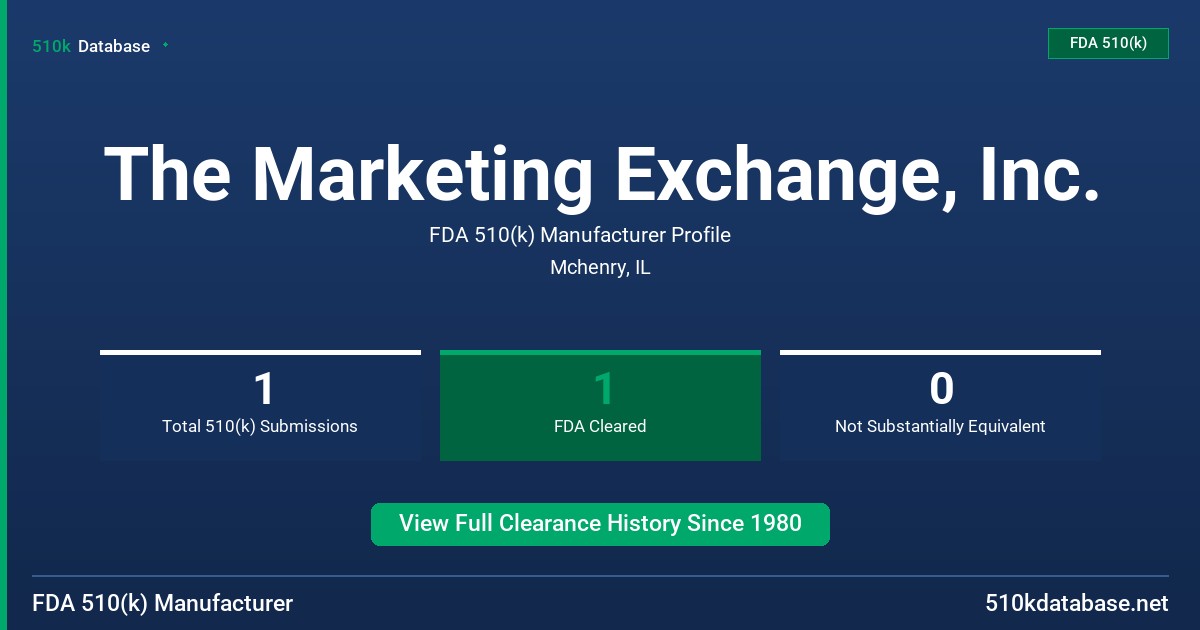 The Marketing Exchange, Inc. FDA 510(k) Manufacturer Profile
