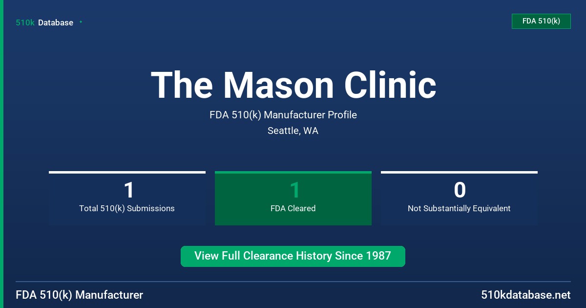 The Mason Clinic FDA 510(k) Manufacturer Profile