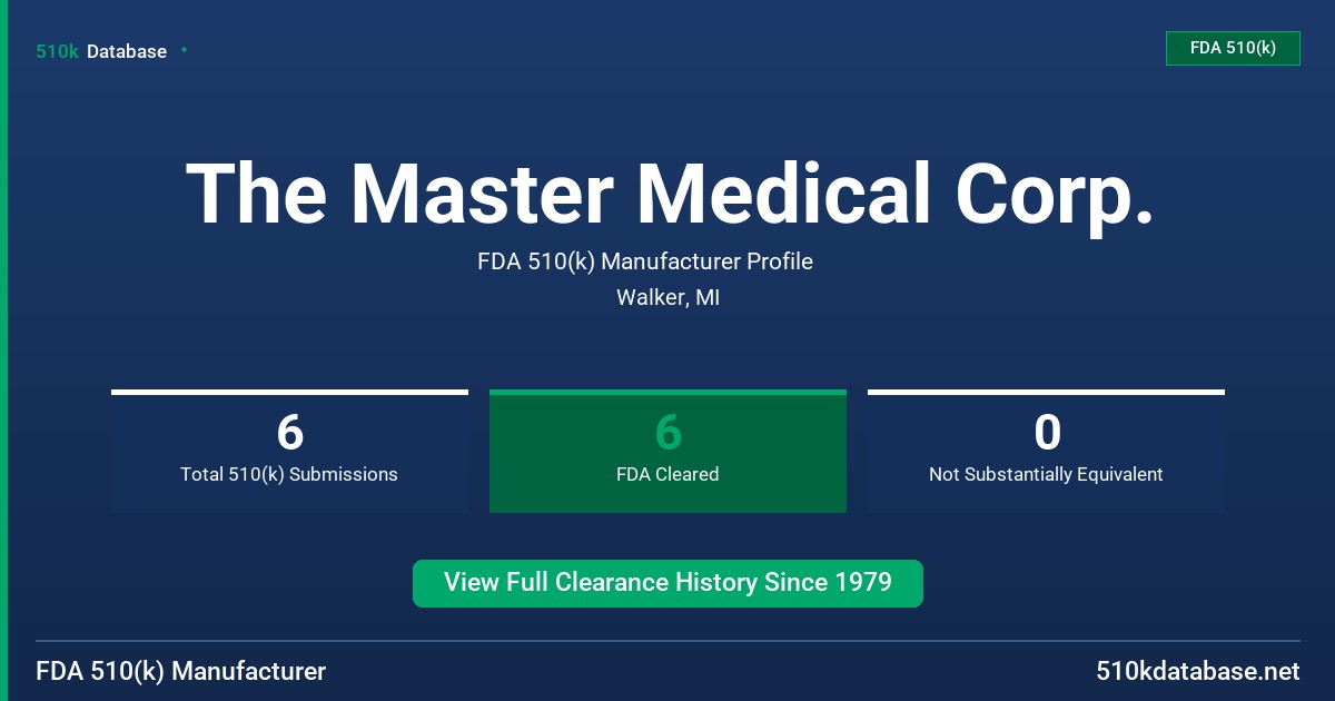The Master Medical Corp. FDA 510(k) Manufacturer Profile