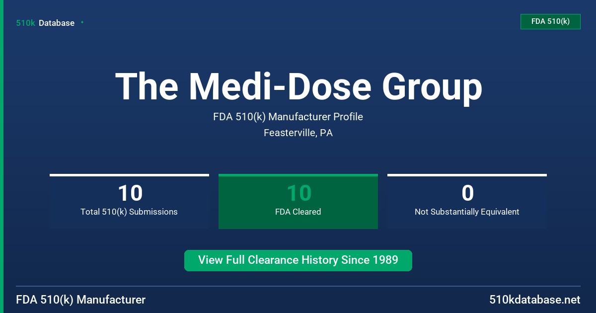 The Medi-Dose Group FDA 510(k) Manufacturer Profile