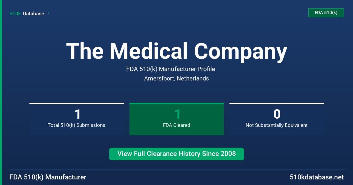 The Medical Company FDA 510(k) Manufacturer Profile