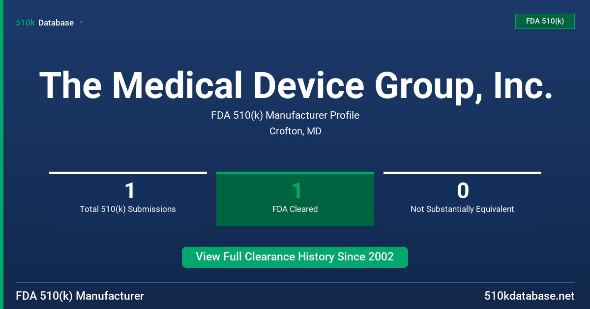 The Medical Device Group, Inc. FDA 510(k) Manufacturer Profile