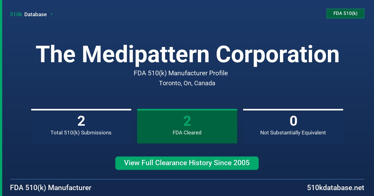 The Medipattern Corporation FDA 510(k) Manufacturer Profile