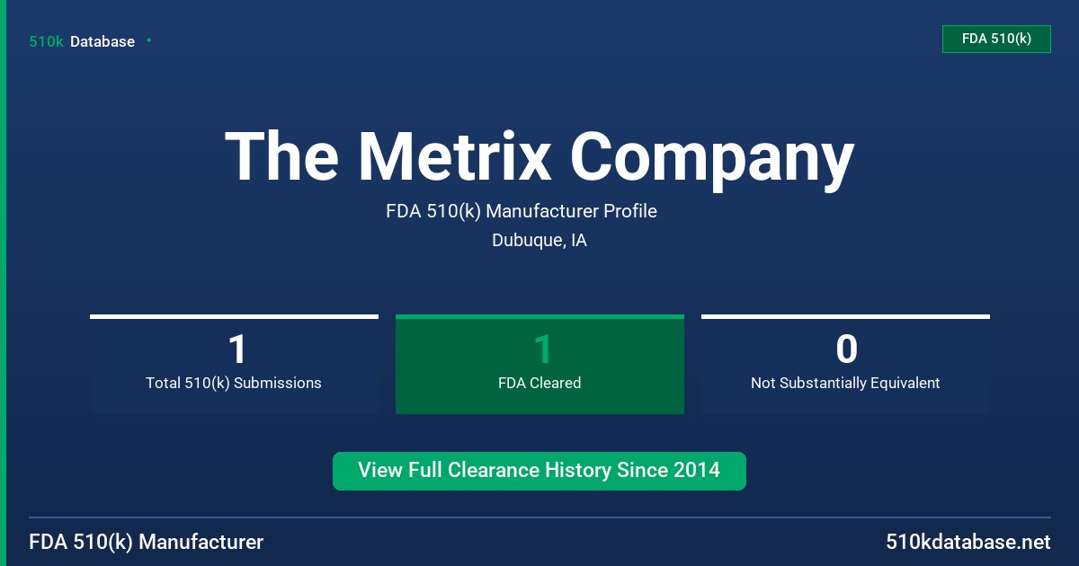The Metrix Company FDA 510(k) Manufacturer Profile