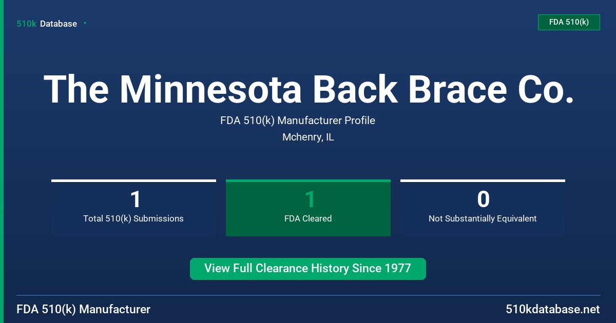 The Minnesota Back Brace Co. FDA 510(k) Manufacturer Profile