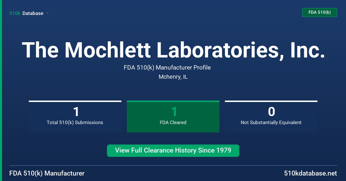 The Mochlett Laboratories, Inc. FDA 510(k) Manufacturer Profile