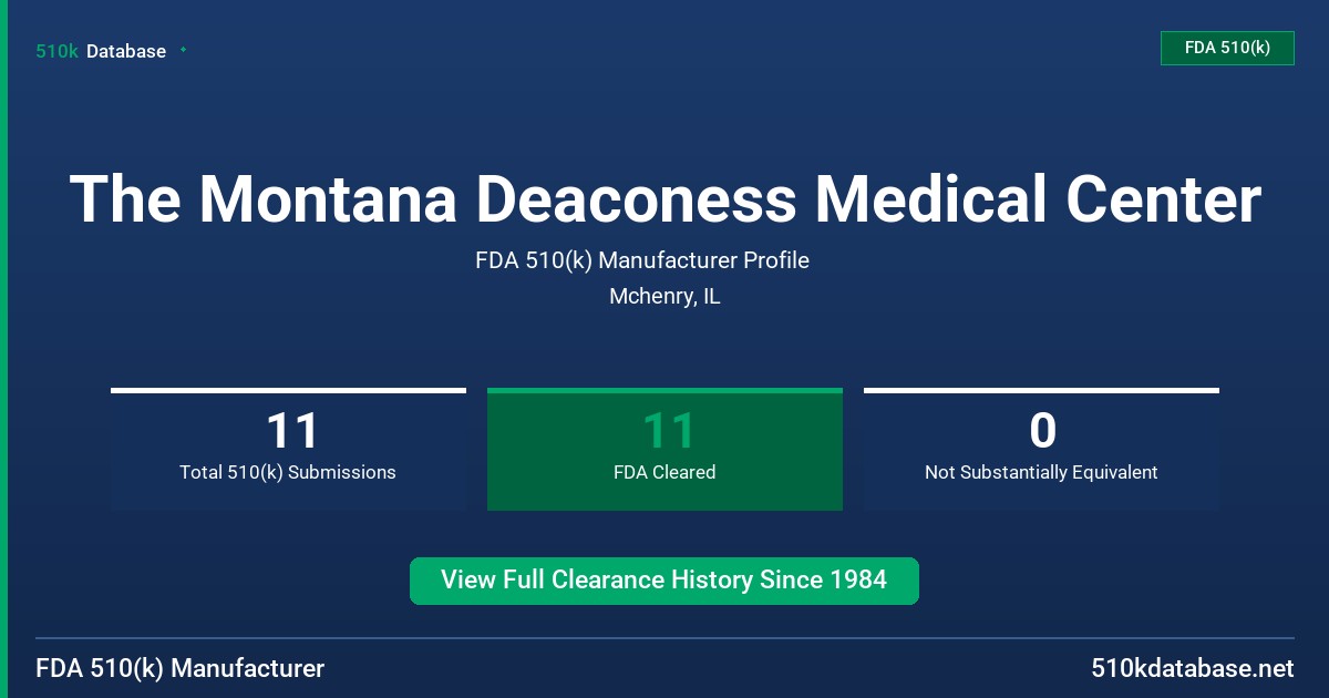The Montana Deaconess Medical Center FDA 510(k) Manufacturer Profile
