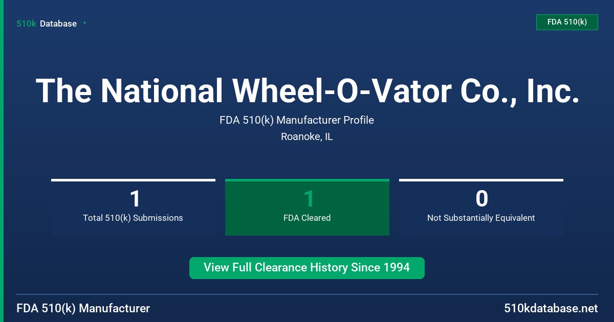 The National Wheel-O-Vator Co., Inc. FDA 510(k) Manufacturer Profile