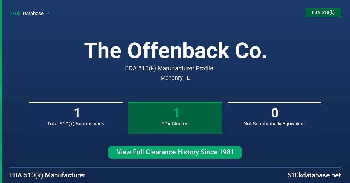 The Offenback Co. FDA 510(k) Manufacturer Profile