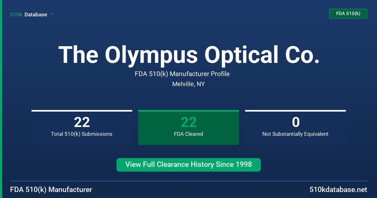 The Olympus Optical Co. FDA 510(k) Manufacturer Profile