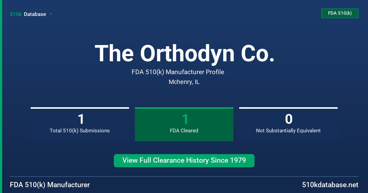 The Orthodyn Co. FDA 510(k) Manufacturer Profile