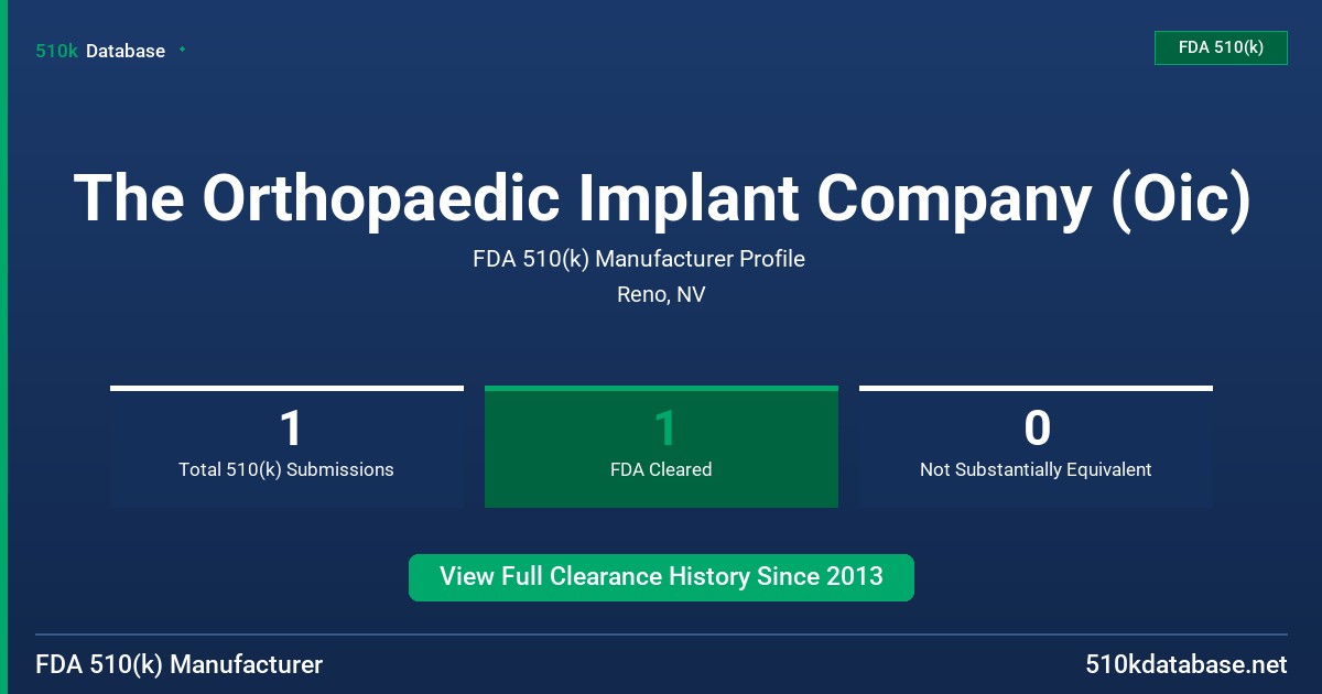 The Orthopaedic Implant Company (Oic) FDA 510(k) Manufacturer Profile