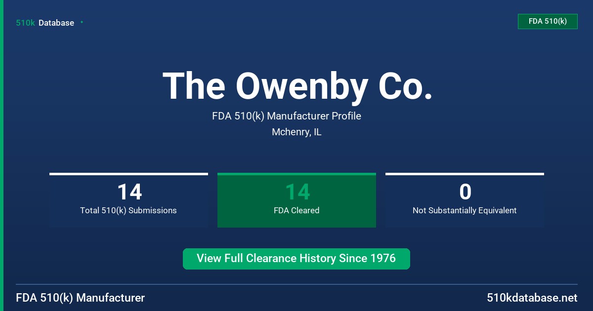 The Owenby Co. FDA 510(k) Manufacturer Profile