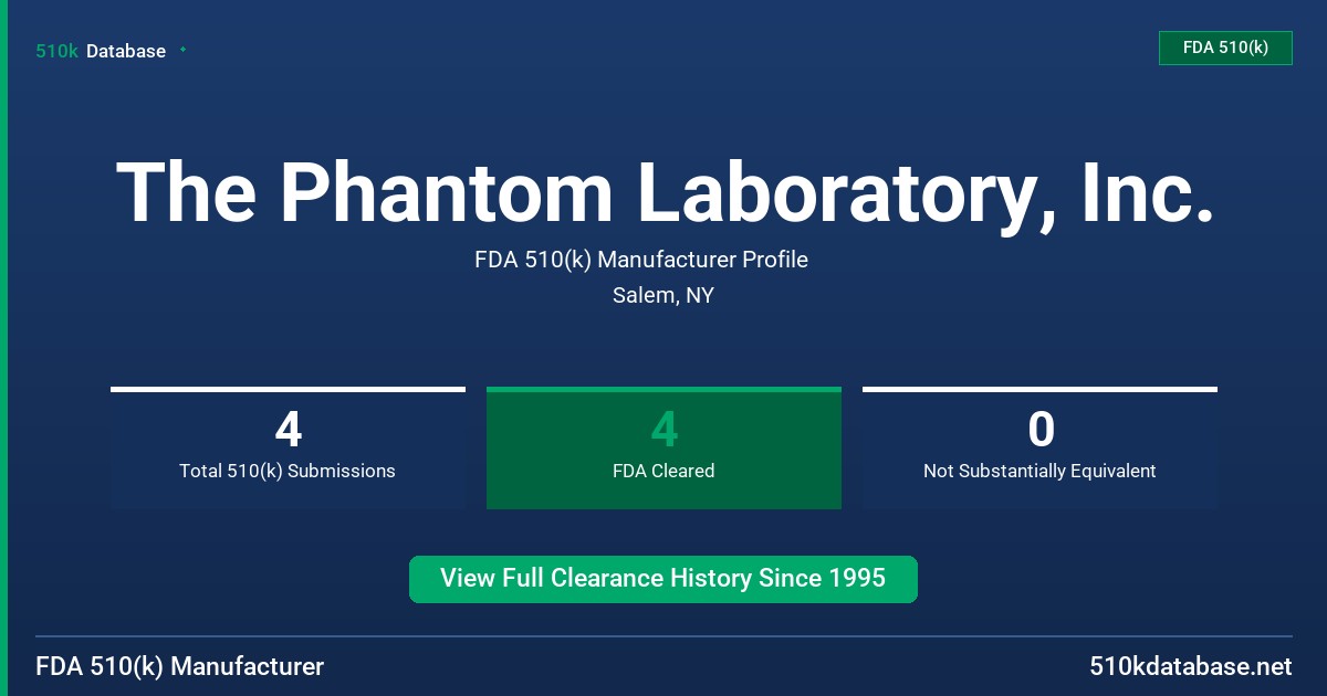 The Phantom Laboratory, Inc. FDA 510(k) Manufacturer Profile