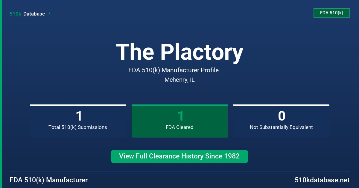 The Plactory FDA 510(k) Manufacturer Profile