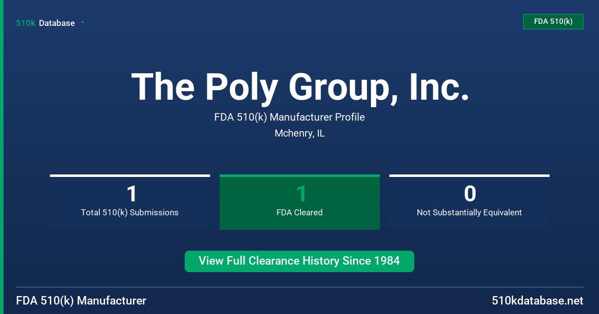 The Poly Group, Inc. FDA 510(k) Manufacturer Profile