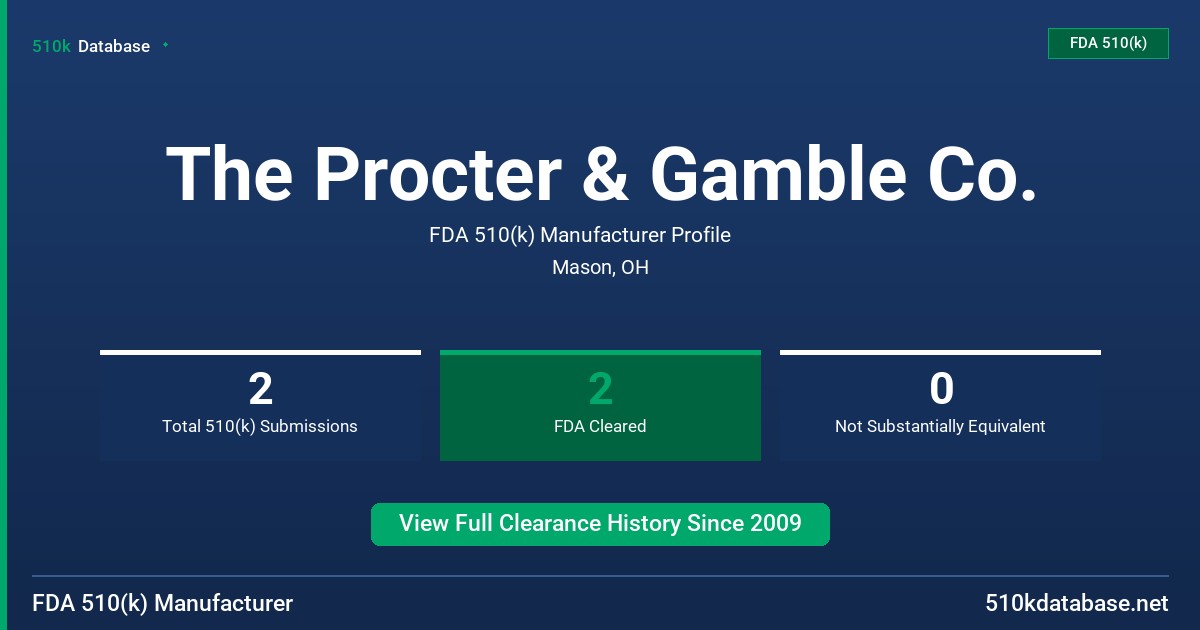 The Procter & Gamble Co. FDA 510(k) Manufacturer Profile