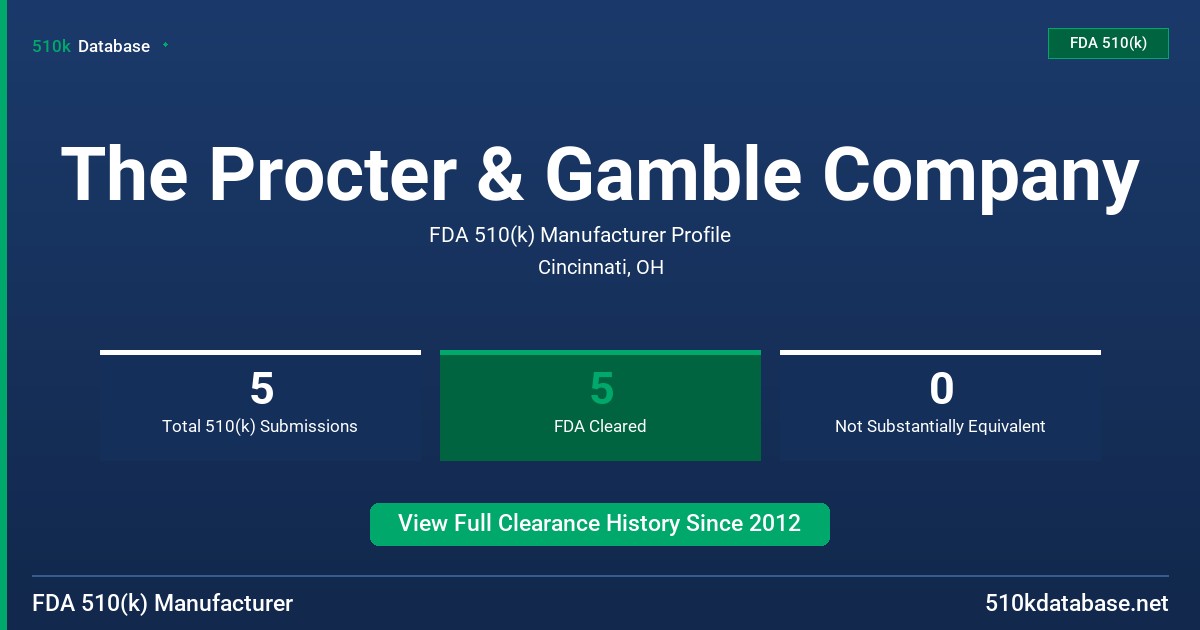 The Procter & Gamble Company FDA 510(k) Manufacturer Profile