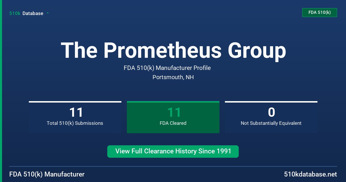 The Prometheus Group FDA 510(k) Manufacturer Profile
