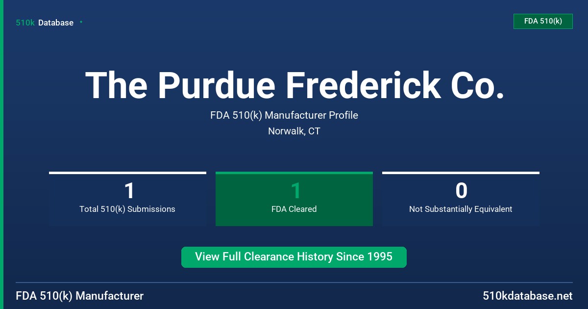 The Purdue Frederick Co. FDA 510(k) Manufacturer Profile
