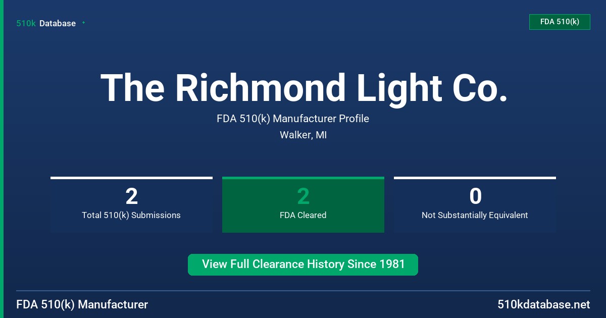 The Richmond Light Co. FDA 510(k) Manufacturer Profile