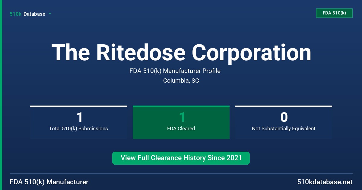 The Ritedose Corporation FDA 510(k) Manufacturer Profile