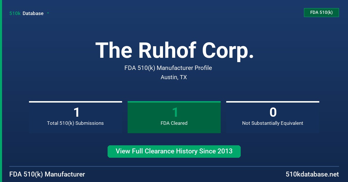 The Ruhof Corp. FDA 510(k) Manufacturer Profile
