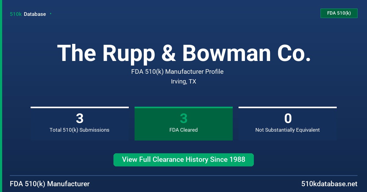 The Rupp & Bowman Co. FDA 510(k) Manufacturer Profile