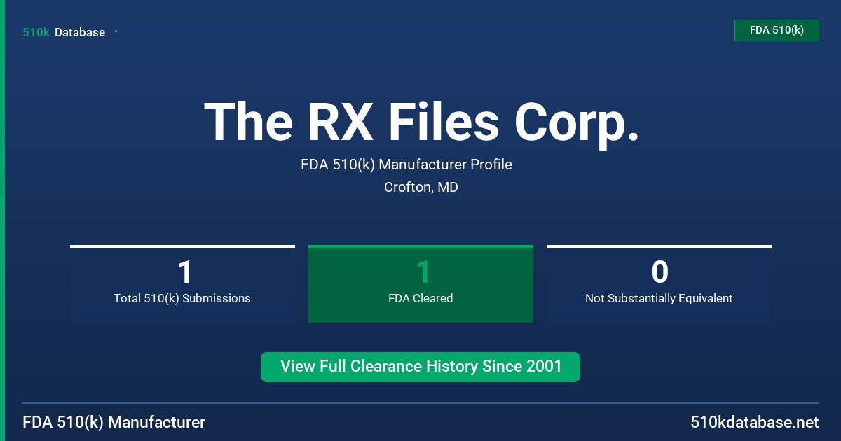 The RX Files Corp. FDA 510(k) Manufacturer Profile