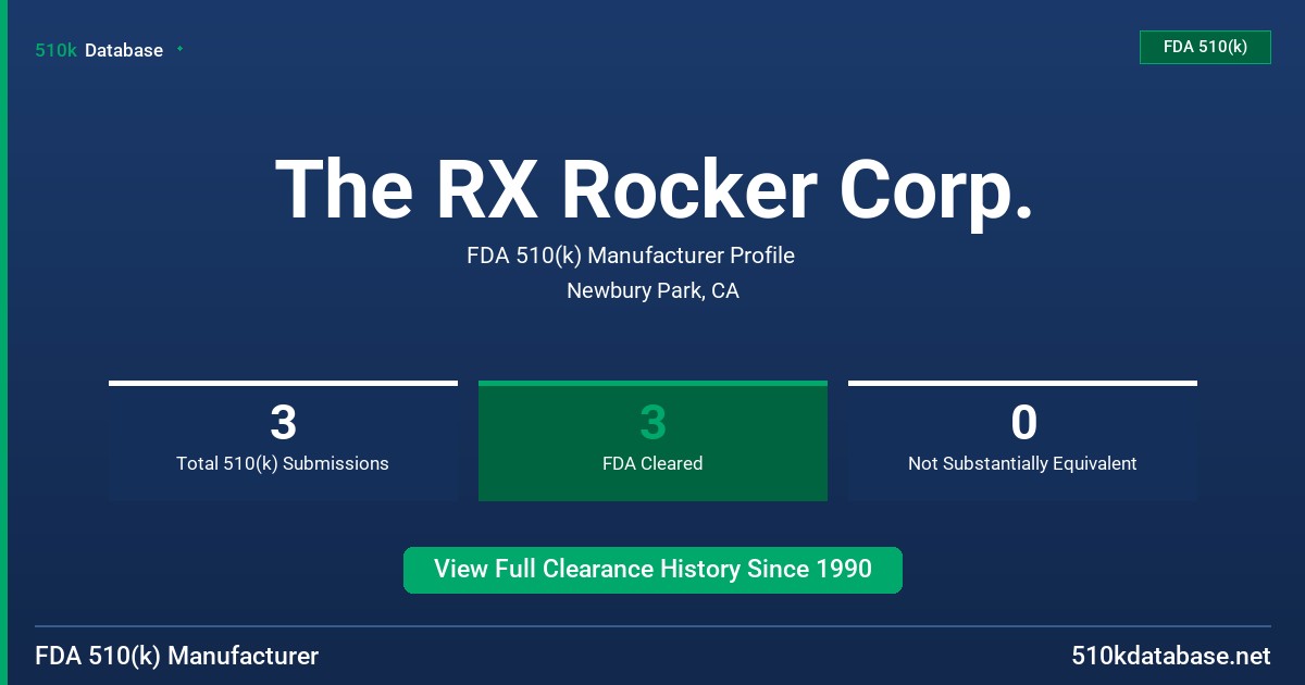 The RX Rocker Corp. FDA 510(k) Manufacturer Profile