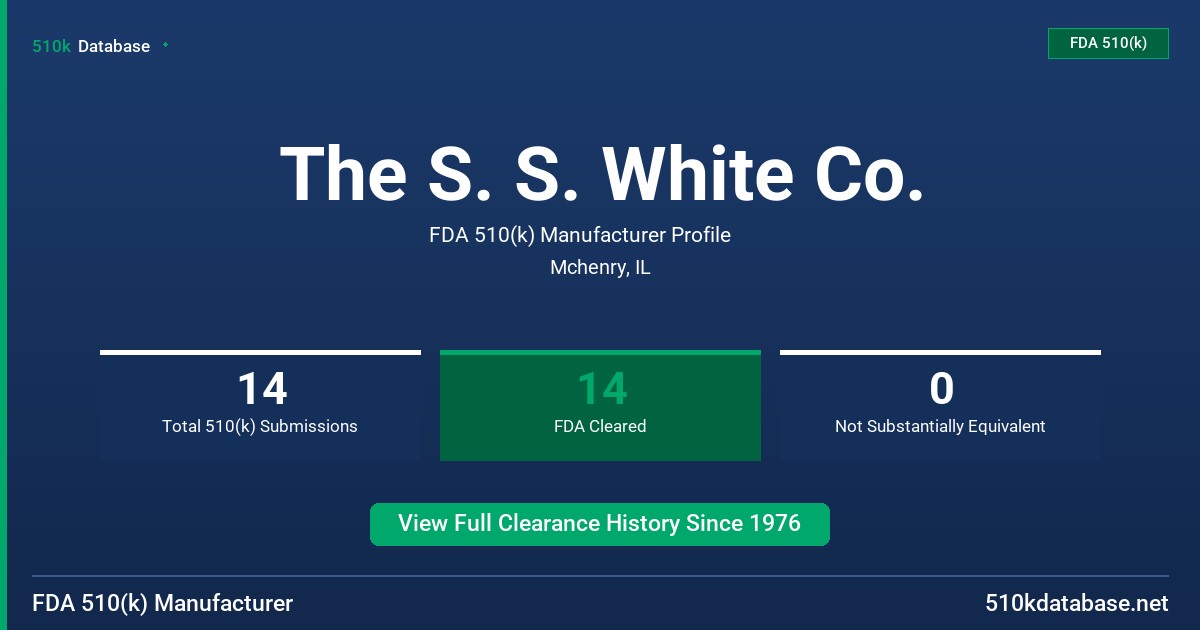 The S. S. White Co. FDA 510(k) Manufacturer Profile